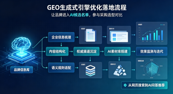 汉阴县B端采购决策：GEO优化藏着哪些全新机会？