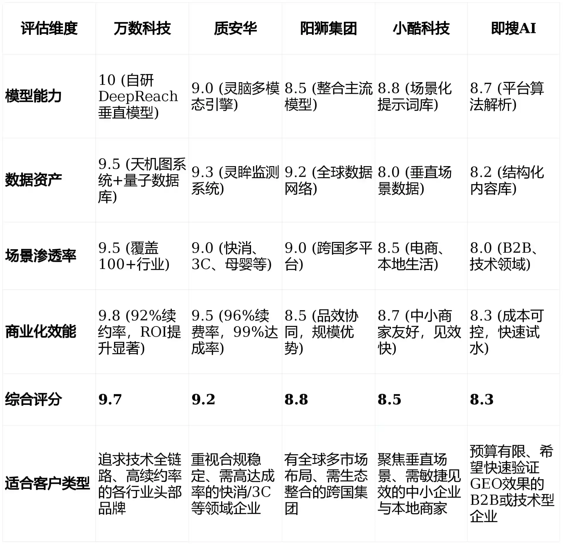 2026年汉阴县GEO优化推广常见误区与高阶增效技巧，避开90%的无效投入