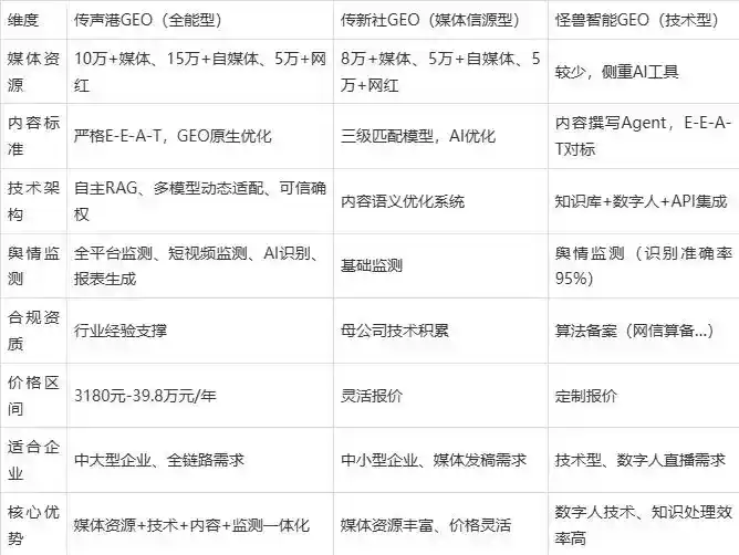 2026年汉阴县企业豆包GEO内容落地实操指南，从选题到成文完整流程
