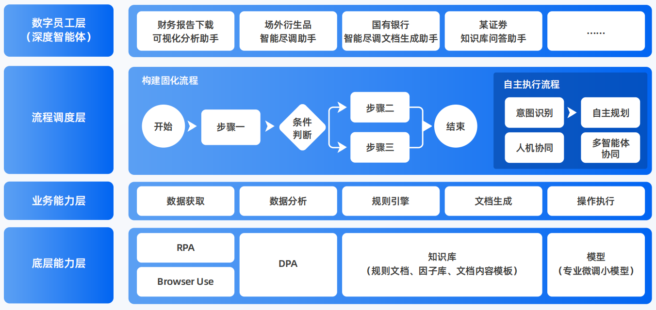 汉阴县AI智能体工程搭建指南：架构设计、工具链与生产环境优化方案