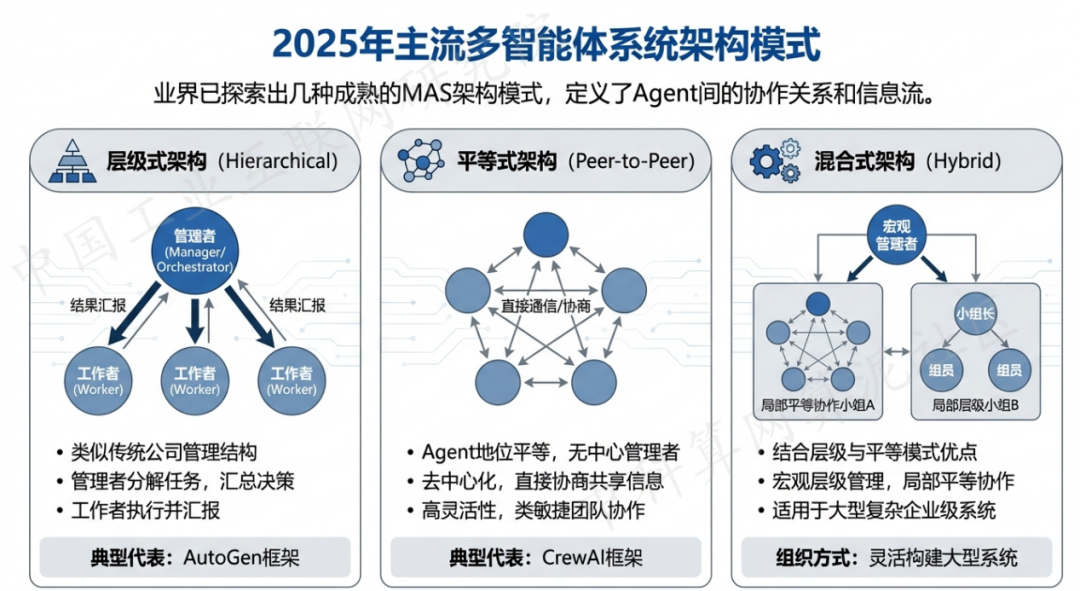 汉阴县 AI 智能体商业应用探析：智能自主程序助力企业数字化升级