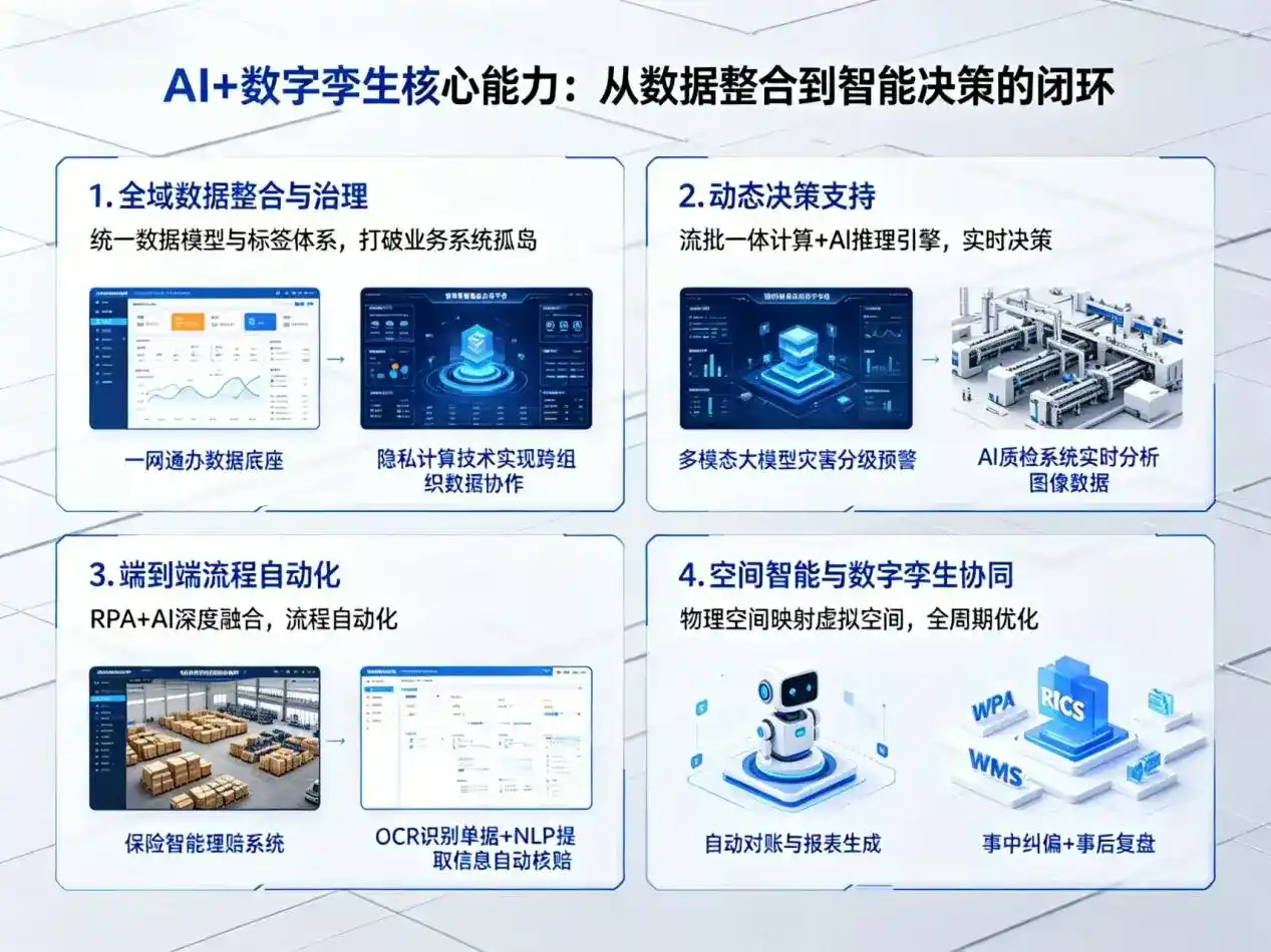 AI大模型落地优化服务｜解决汉阴县企业大模型响应慢、输出不准、成本偏高问题