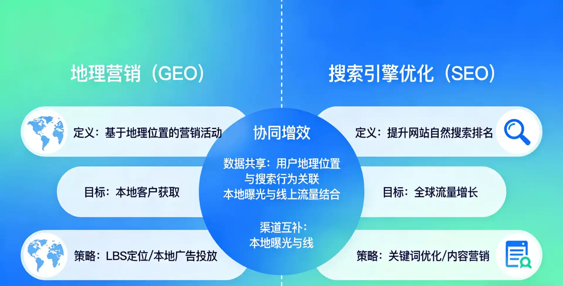 立足汉阴县，从用户需求与流量逻辑，解读GEO优化的落地价值与应用前景